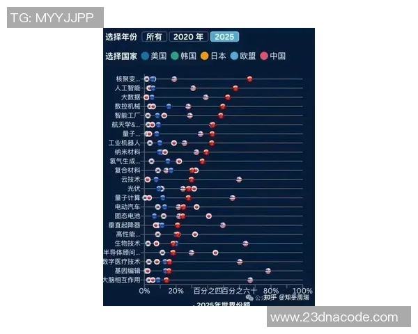 2026CS_GO灵活性排行榜：LNG位居第7名